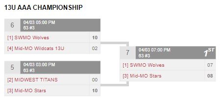  April 1-3 Tournament - First Place (Jefferson City)