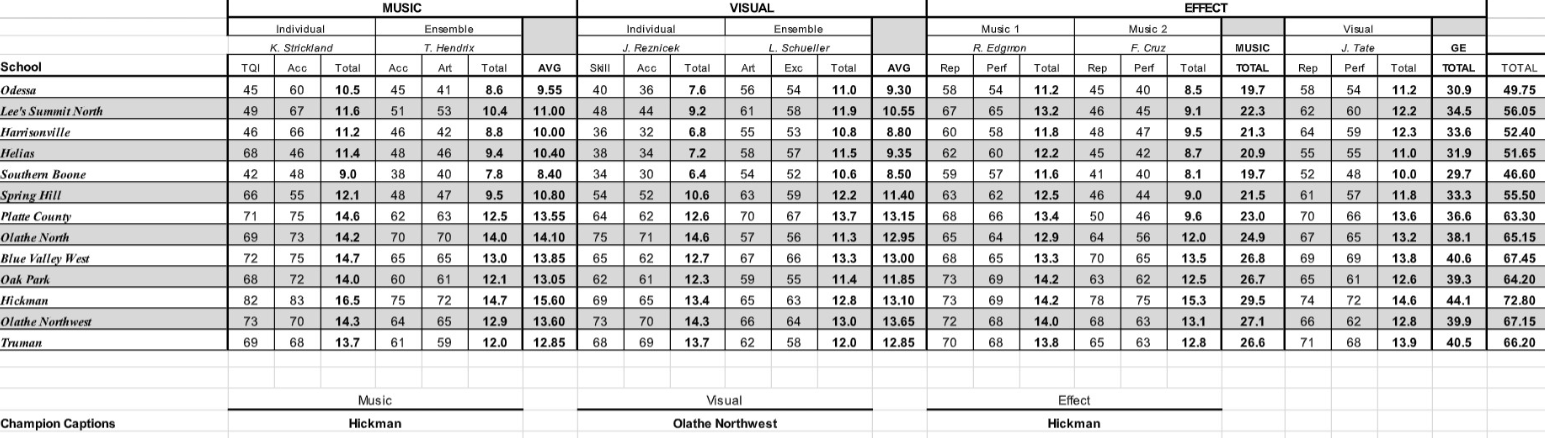 9.21KCChampionshipFinalsResults